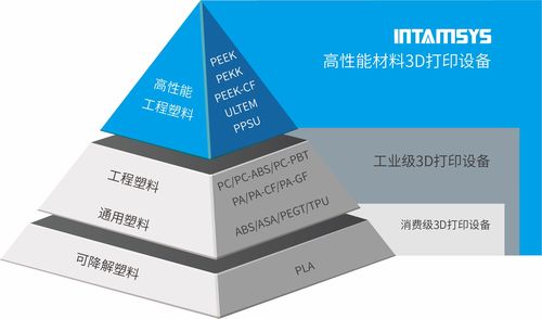 遠鑄智能攜多款高性能3D打印機閃耀2020 TCT Asia，并啟動特種建材領域國內合作伙伴招募