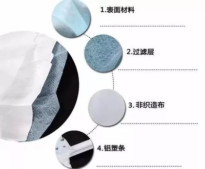 一罩難求？別慌！醫生支招 巧用醫用無紡布自制應急口罩，認識功能材料的妙用