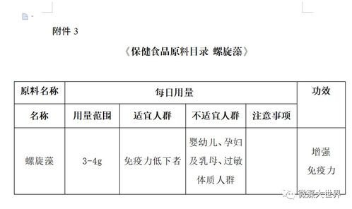 市場總局公布保健食品原料目錄，螺旋藻增強免疫力功能獲官方力挺