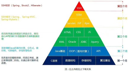 溧陽零基礎學JAVA課程 開啟軟件開發之路